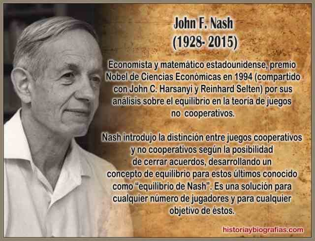 Biografia de John Nash-Matematico,Premio Nobel Por Teoría de Juegos