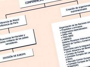 Cuadro Sinoptico Organismo Para La Paz