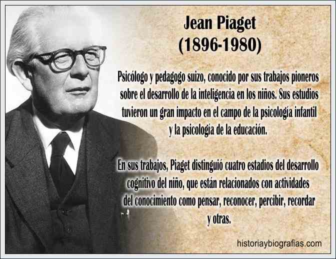 Biografia de Piaget Jean y Resumen de Teoría y Experiencias en Educacion