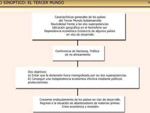 El Tercer Mundo