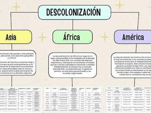 Cuadro Descolonización