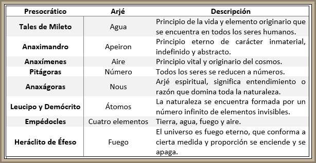 características presocraticos