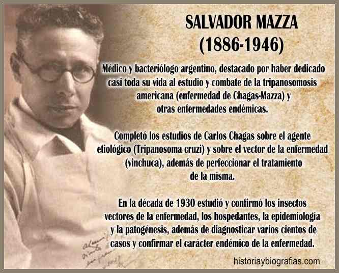 Biografia Mazza Salvador: Investigador del Mal de Chagas