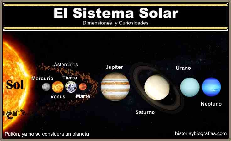 EL Tamaño del Universo Distancias del Sistema Solar Planetas