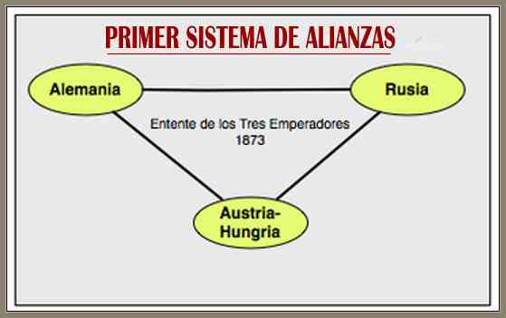 Sistemas Bismarckianos:Objetivos de la Unión de los Tres Emperadores