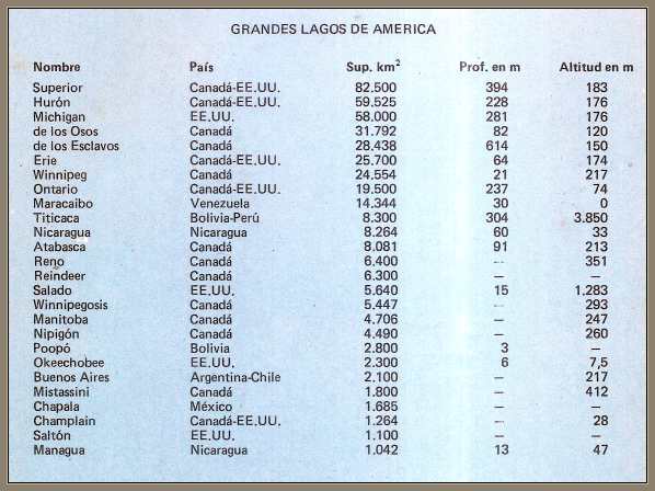 tabla de los Lagos Mas Grande de America :Origen,Nombre y Ubicacion