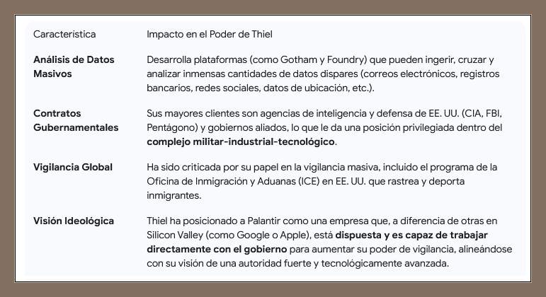 tabla resumen del poder de thiel peter