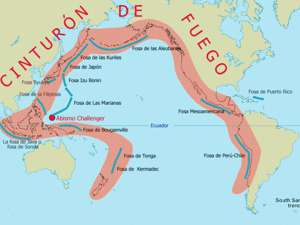 Cinturon de Fuego