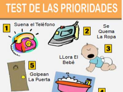 Test de las Prioridades