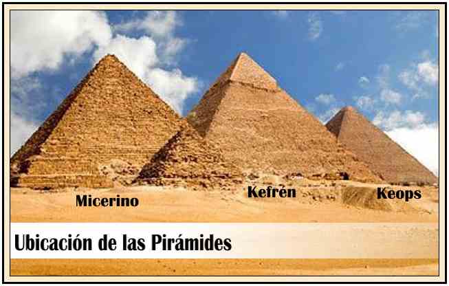 ubicacion geografica de las piramides de egipto