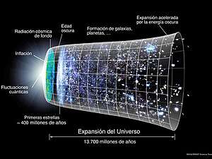 Historia del Universo