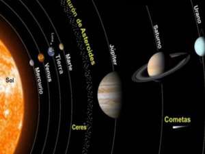 Sistema Solar Niños