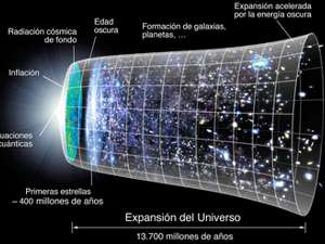 Cronología del Universo