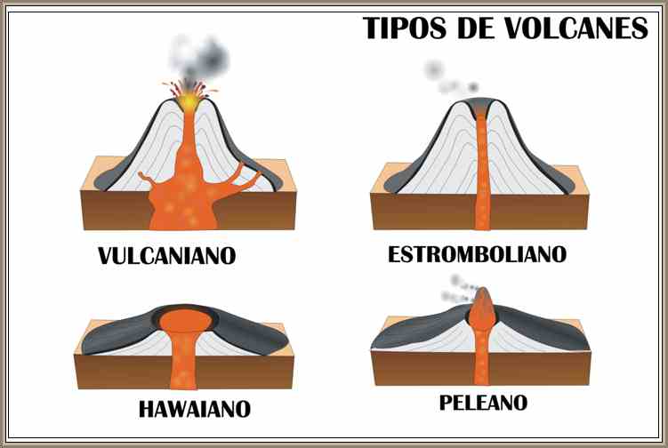 tipos de volcanes: vulcaniano, peleano, hawaiano, estromboliano