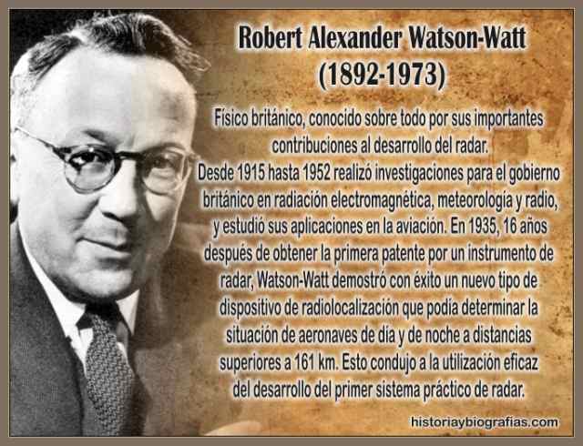 Biografia de Watson Watt Robert y Aportes Cientificos
