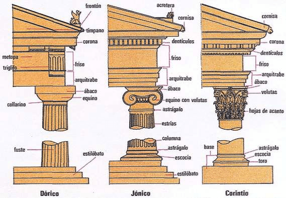 ordenes griegos:jonico, dorico y conrintio