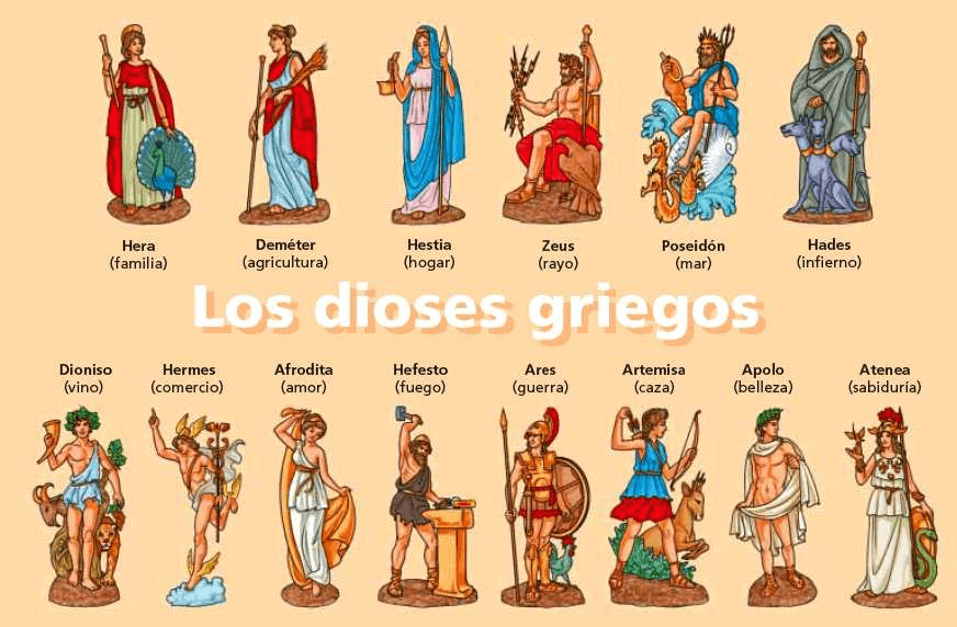 todos los dioses griegos